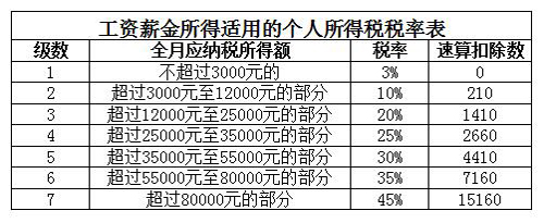 http://www.chinatax.gov.cn/n810341/n810780/c3771296/part/3771313.jpg