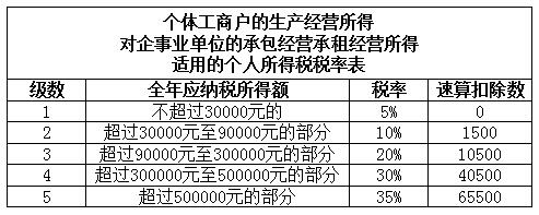 http://www.chinatax.gov.cn/n810341/n810780/c3771296/part/3771319.jpg